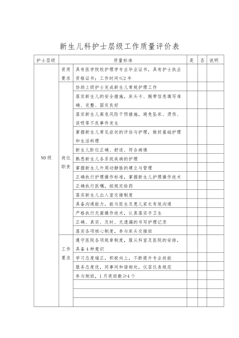 新生儿科护士层级工作质量评价表.doc_第1页