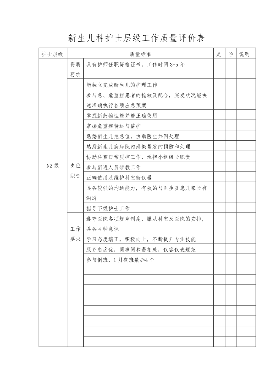 新生儿科护士层级工作质量评价表.doc_第3页