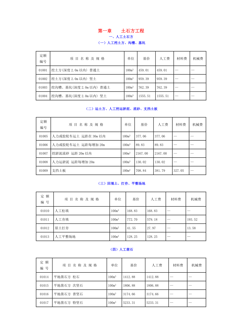 湖南省建筑工程单位估价表.doc_第2页