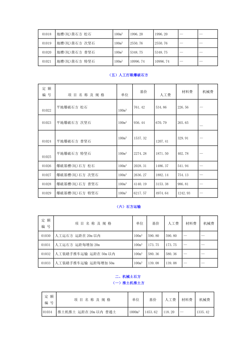 湖南省建筑工程单位估价表.doc_第3页