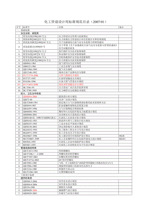 化工管道设计用标准规范目录(国内)全解.doc