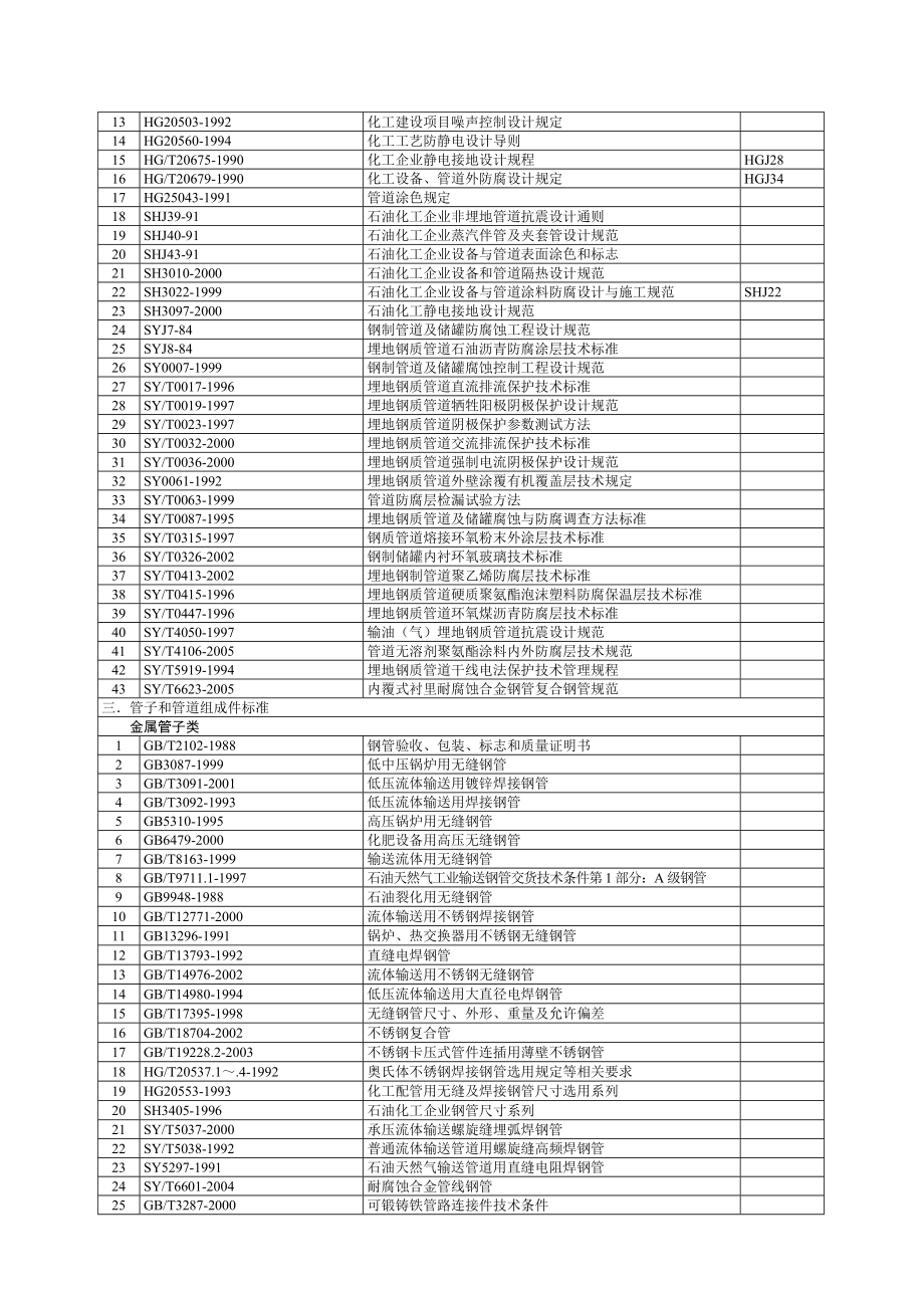 化工管道设计用标准规范目录(国内)全解.doc_第3页