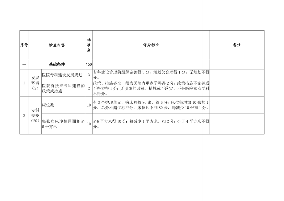 国家临床重点专科评标准(耳鼻喉科).doc_第2页