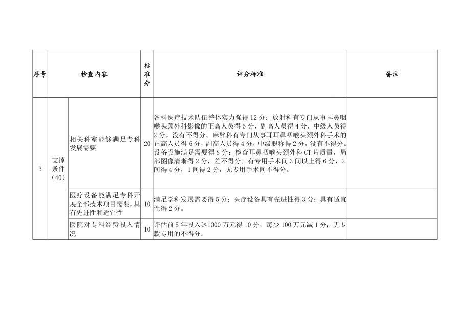 国家临床重点专科评标准(耳鼻喉科).doc_第3页