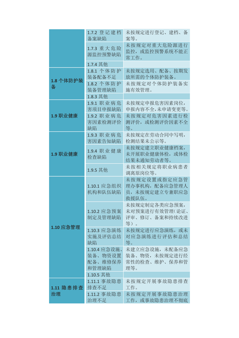 安全隐患类别大全.doc_第3页