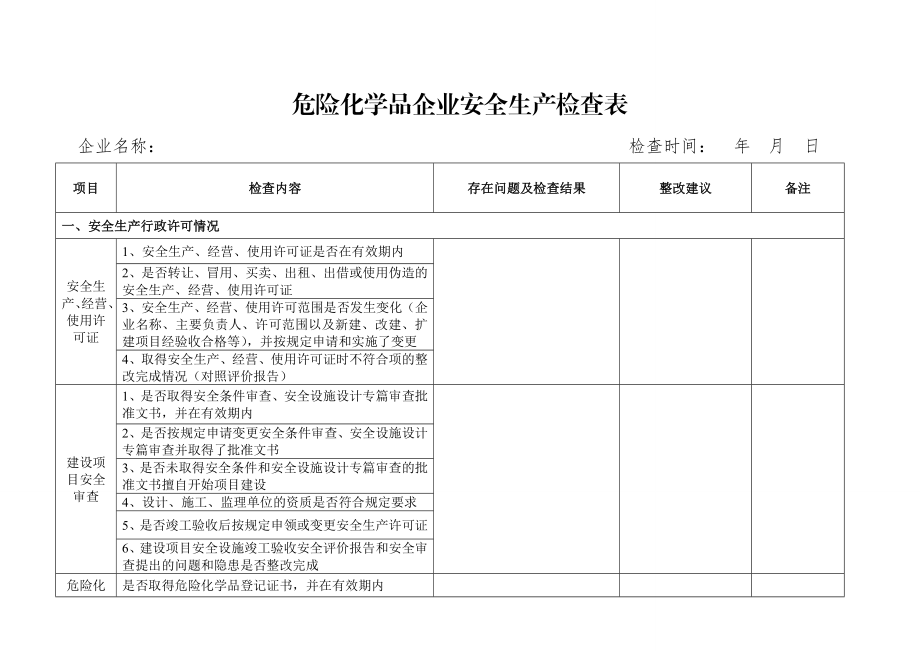 危险化学品企业安全检查表《完整版》.doc_第1页