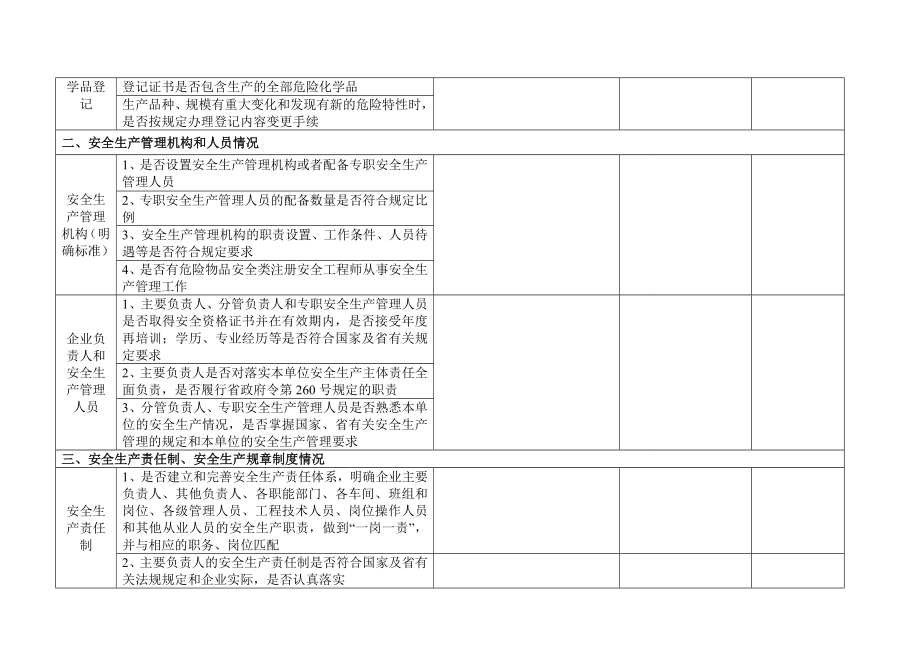 危险化学品企业安全检查表《完整版》.doc_第2页