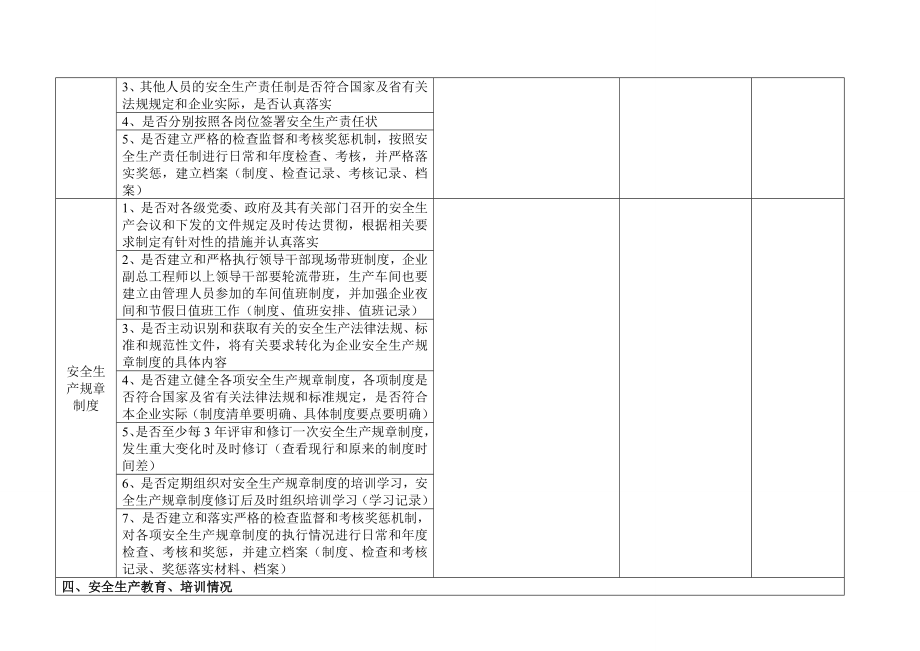 危险化学品企业安全检查表《完整版》.doc_第3页