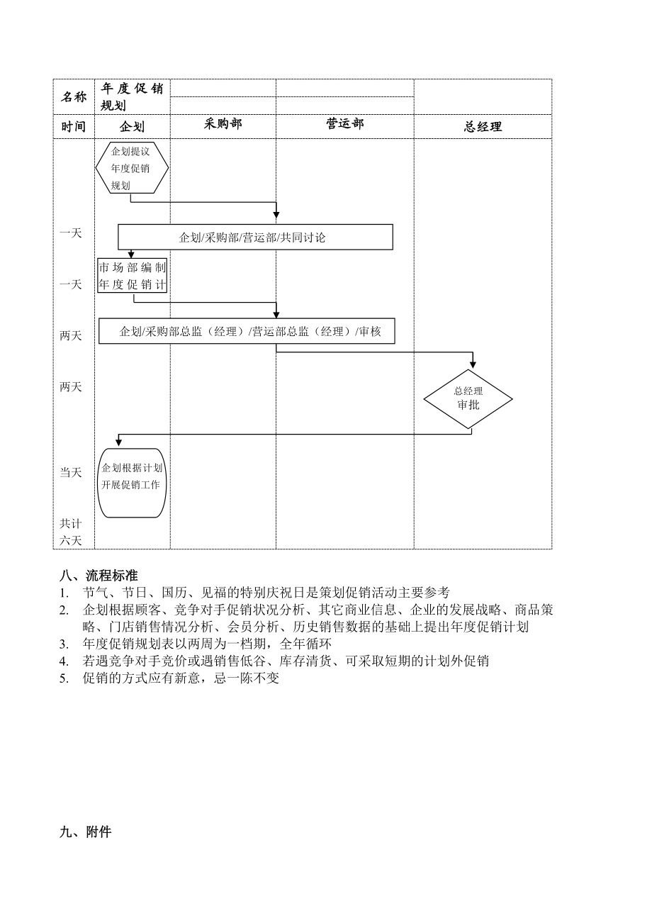 促销规划流程.doc_第2页