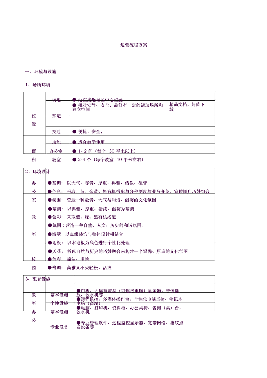 培训机构运营方案.docx_第1页