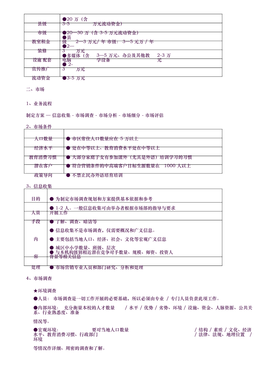 培训机构运营方案.docx_第3页