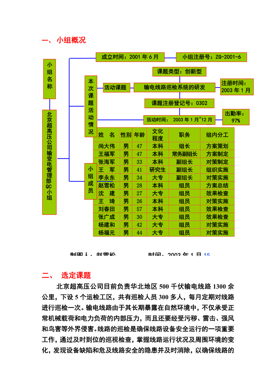 创新型QC成果报告《输电线路巡检系统研发》.doc_第3页