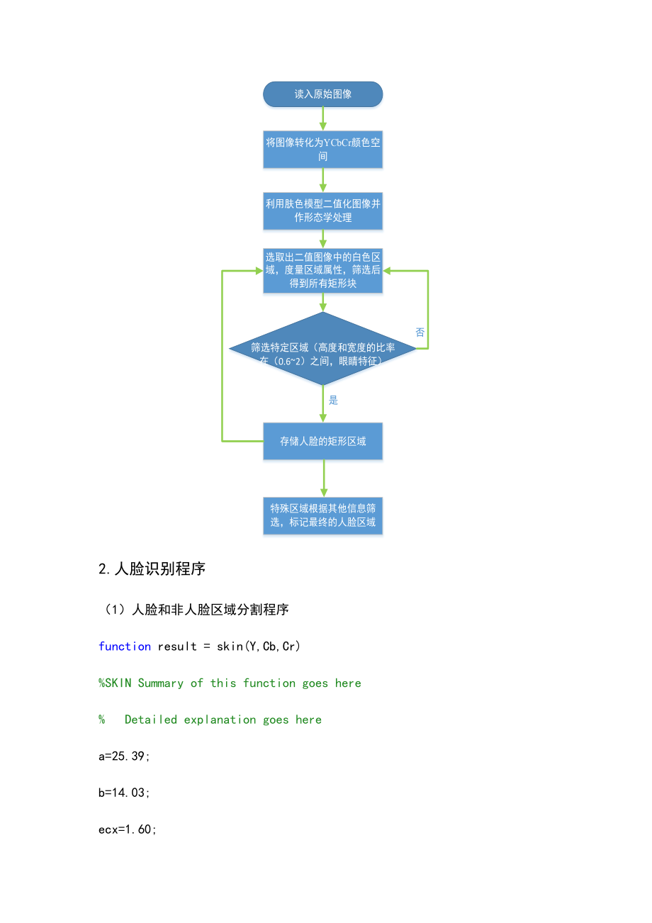 基于某matlab程序实现人脸识别.doc_第2页