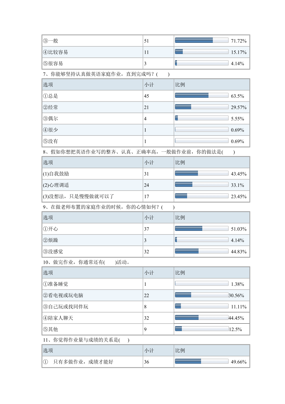 小学英语家庭作业学生问卷的调查报告.doc_第3页