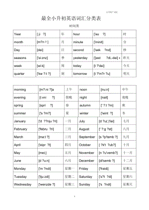 小升初英语单词分类汇总大全(最全).docx