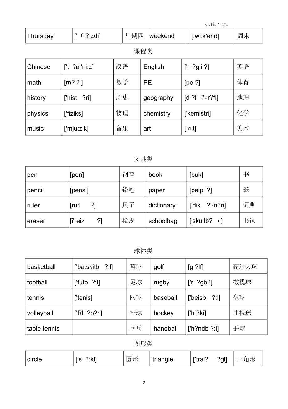 小升初英语单词分类汇总大全(最全).docx_第2页