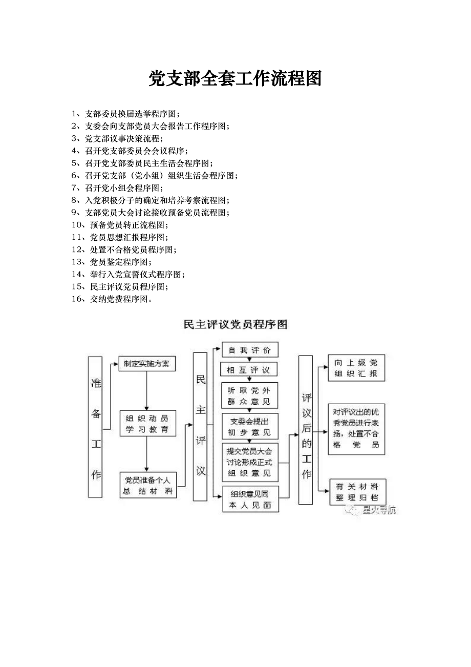 党支部[全套]工作流程图.doc_第1页