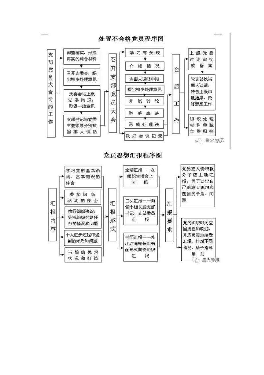 党支部[全套]工作流程图.doc_第3页