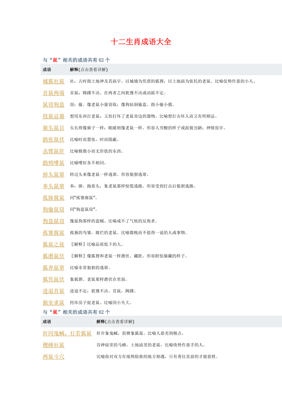 十二生肖成语大全剖析.doc_第1页