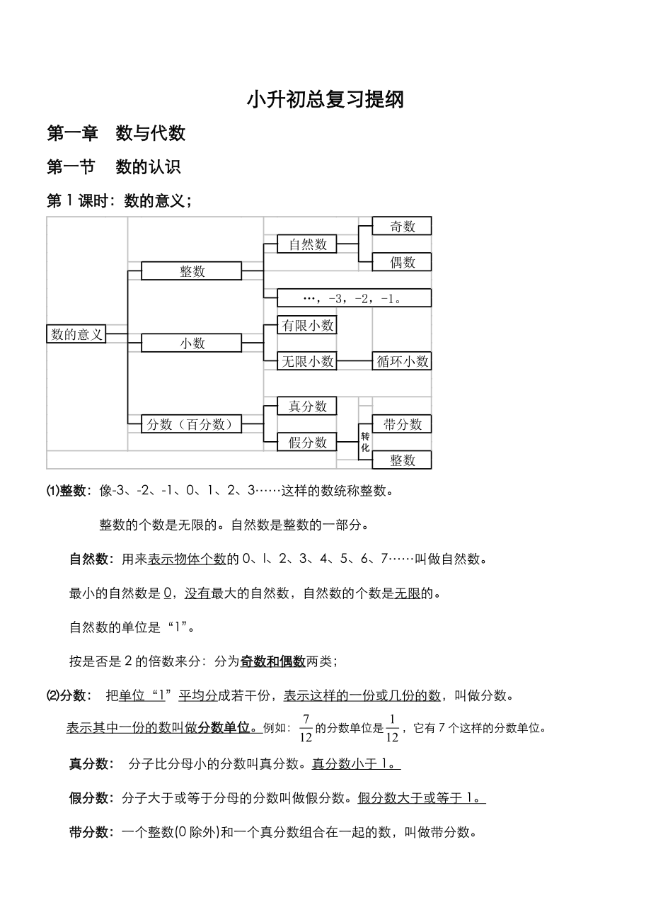 小升初总复习提纲.doc_第1页