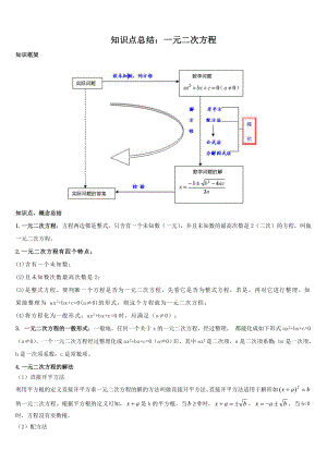 初中数学一元二次方程知识点总结与练习.doc