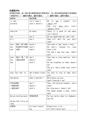 反意疑问句地用法归纳.doc