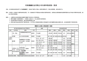 公司内部审批权限一览表.doc