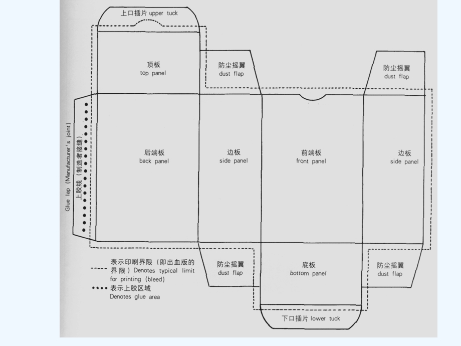 盘式折叠纸盒定义课件.ppt_第2页