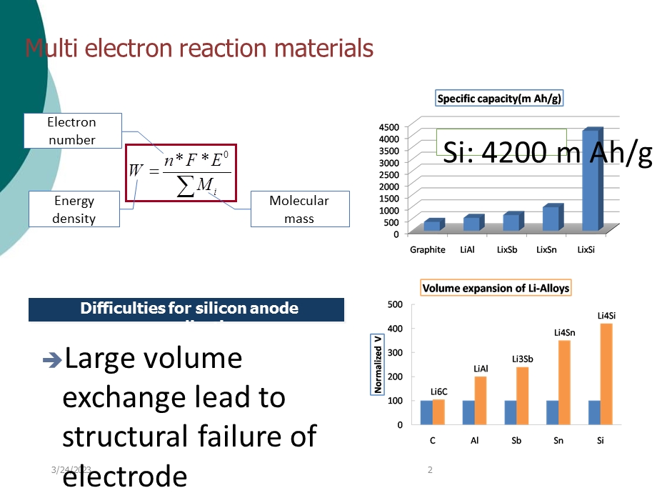 硅负极材料的相关应用介绍课件.ppt_第2页