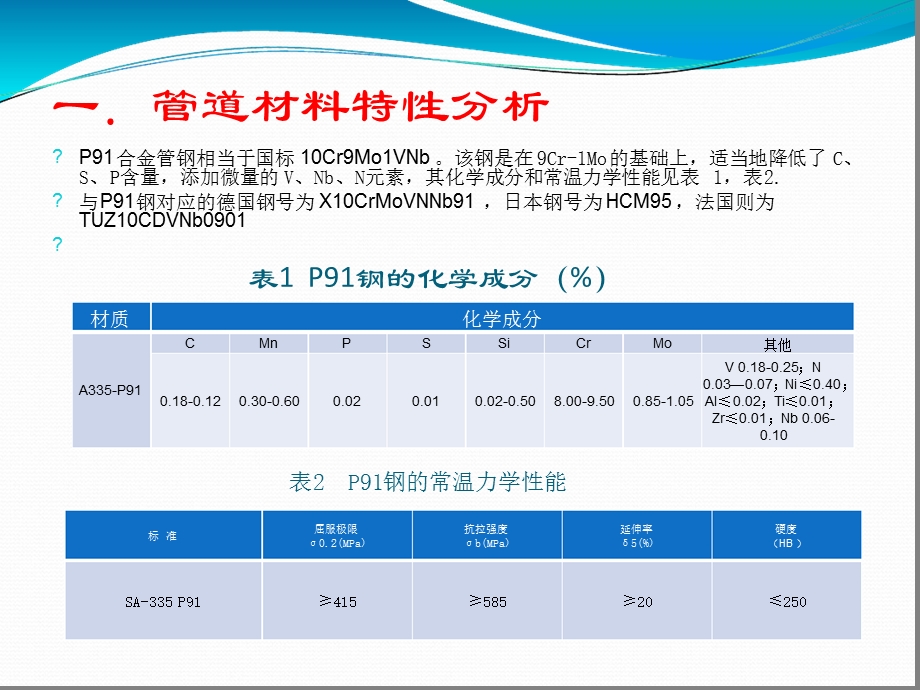 A335-P91材料管道焊接参考文档课件.ppt_第3页