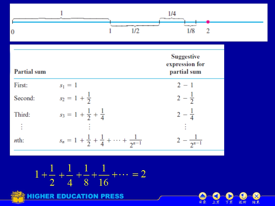 (高等数学英文ppt课件)8.3-Infinite-Series.ppt_第3页