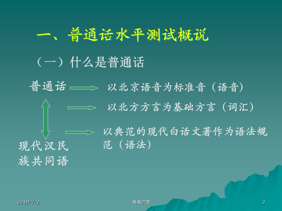 普通话水平测试应试测前辅导课件.pptx_第2页