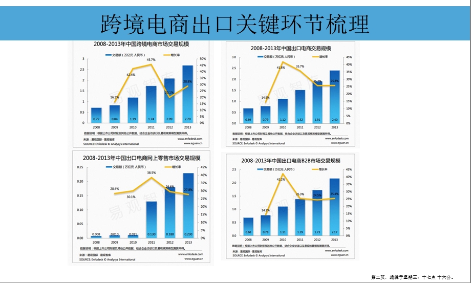 跨境电商创业园商业计划书盈利模式课件.ppt_第2页