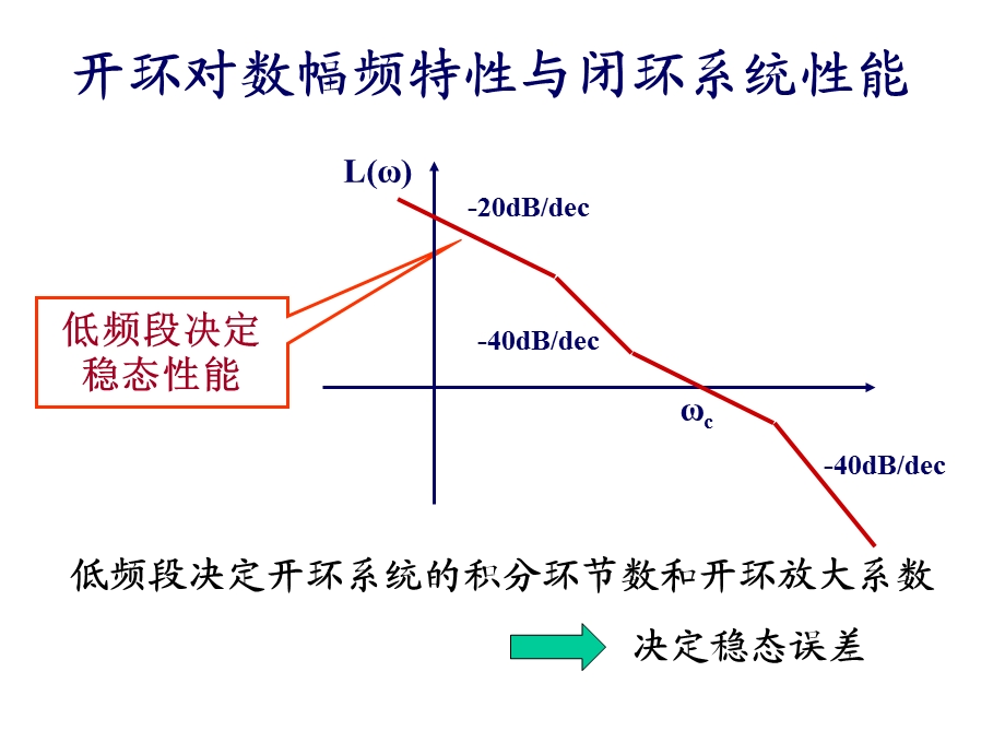 线性变换不改变系统的传递函数课件.ppt_第3页