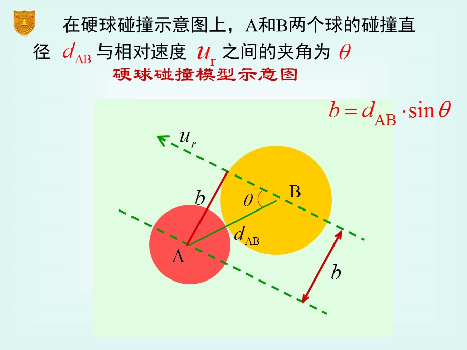 2章化学动力学基础二课件.ppt_第3页