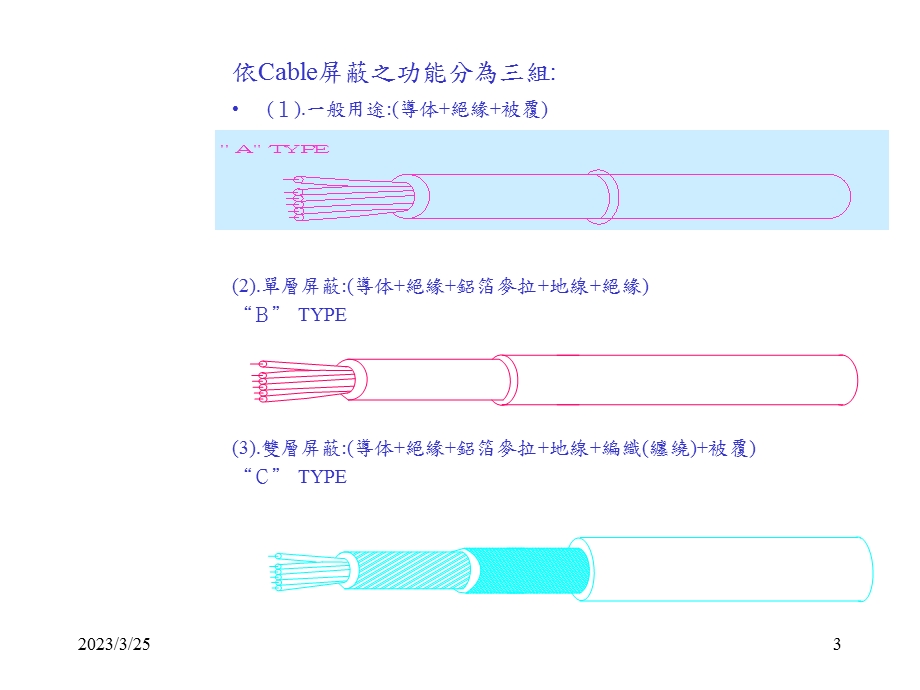 CABLE一般概述训练教材课件.ppt_第3页