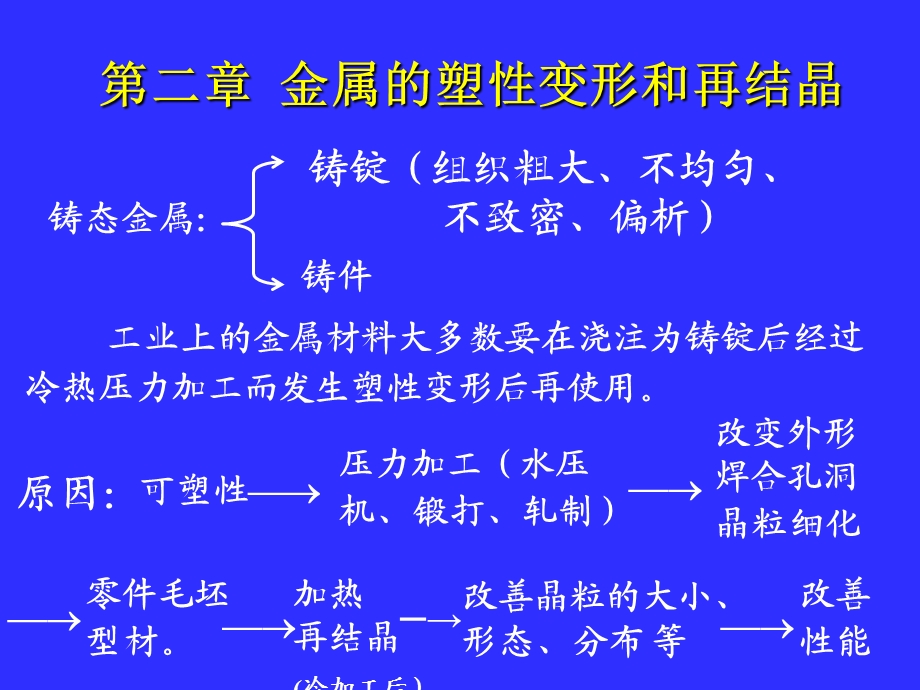 金属的结构与结晶课件.ppt_第1页