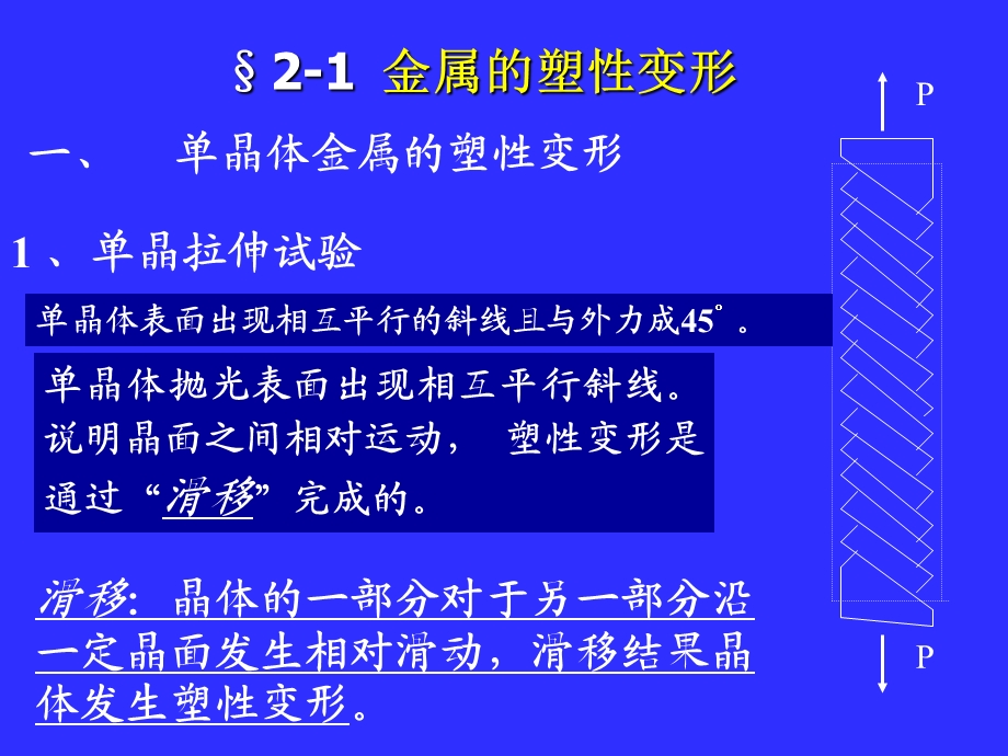 金属的结构与结晶课件.ppt_第2页