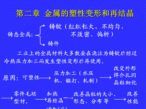 金属的结构与结晶课件.ppt