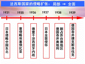 《第二次世界大战的进程》ppt课件备课讲稿.ppt