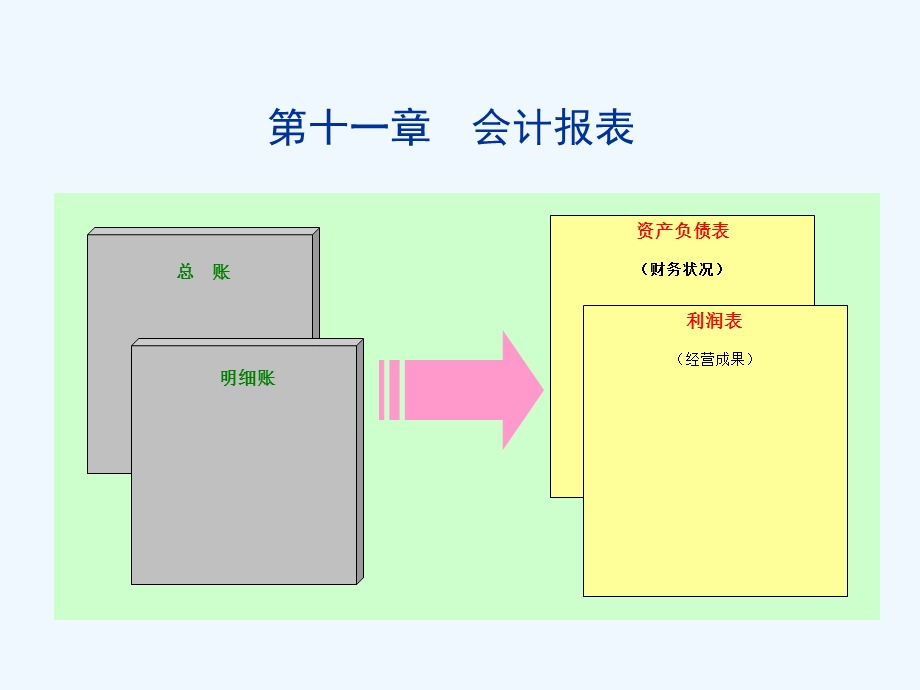 会计报表的作用种类与分析课件.ppt_第1页