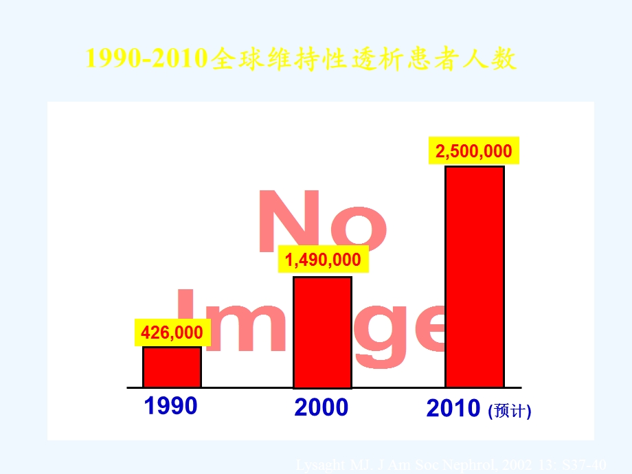 血液透析充分性介绍课件.ppt_第3页