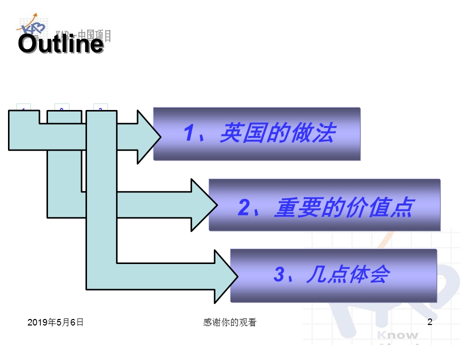 英国创业教育的做法及体会课件.pptx_第2页