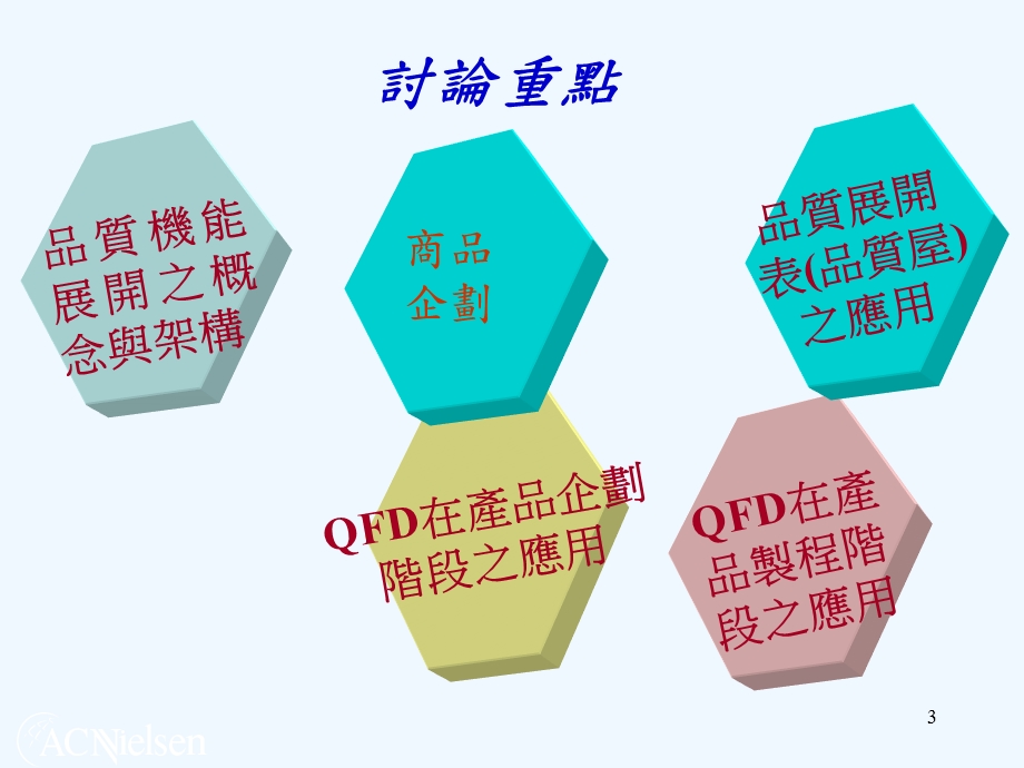 QFD品质机能展开培训课件.ppt_第3页