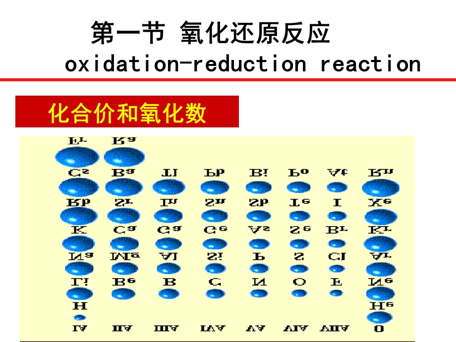 电极电位的Nernst方程式课件.ppt_第3页