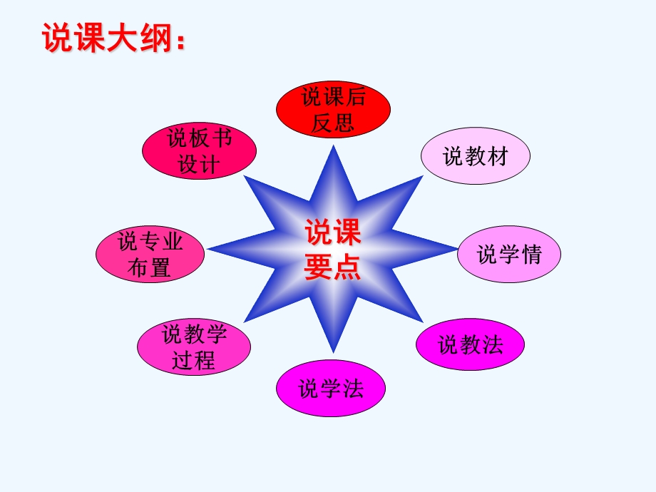 起动系统故障诊断说课课件.ppt_第2页