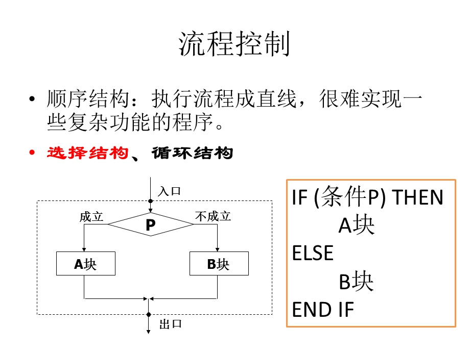 Fortran程序设计基础课件.ppt_第2页