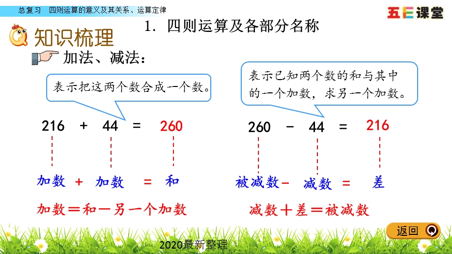 2020春人教版数学四年级下册-10.1-四则运算的意义及其关系、运算定律-优秀ppt课件.pptx_第3页