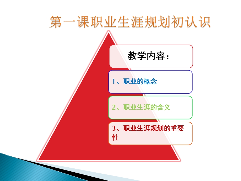 中职学校学生职业生涯规划第一课课件.ppt_第2页