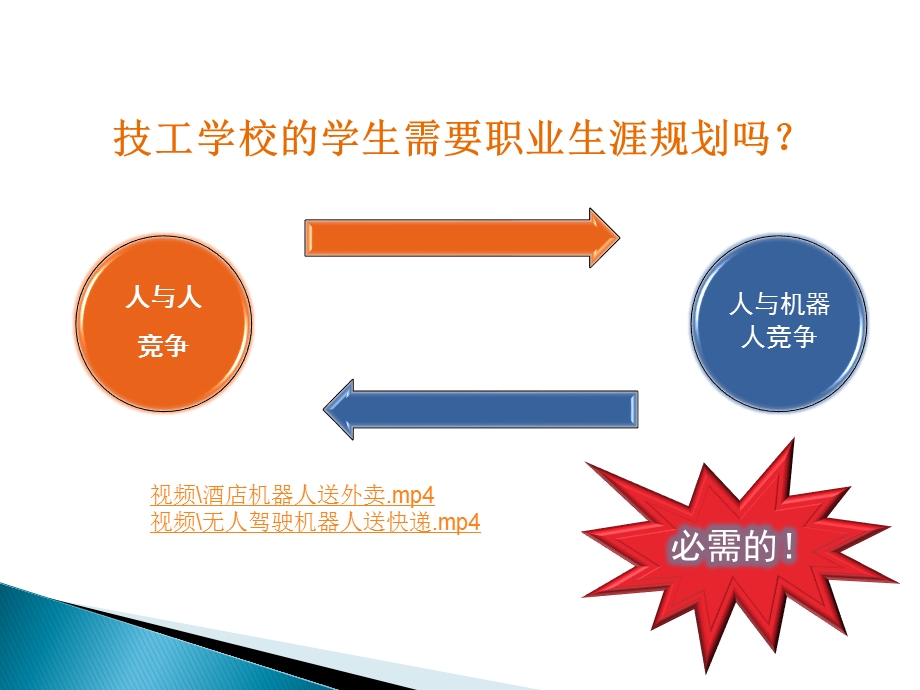 中职学校学生职业生涯规划第一课课件.ppt_第3页